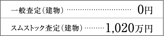 一般査定(建物)0円 スムストック査定(建物)1,020万円